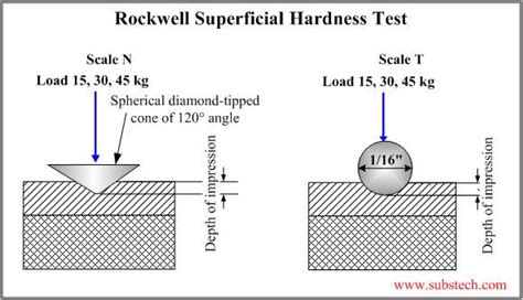 40 kg hardness test mass|best hardness testing methods.